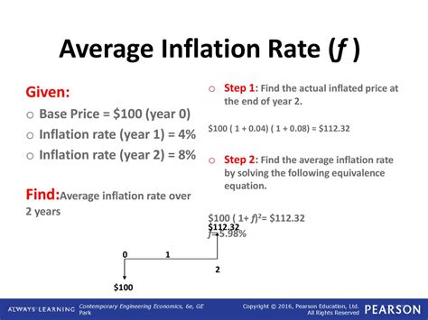 inflation rate formula engineering economy
